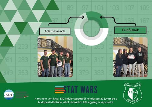 Kiemelkedő eredmény a Stat Wars országos döntőjén